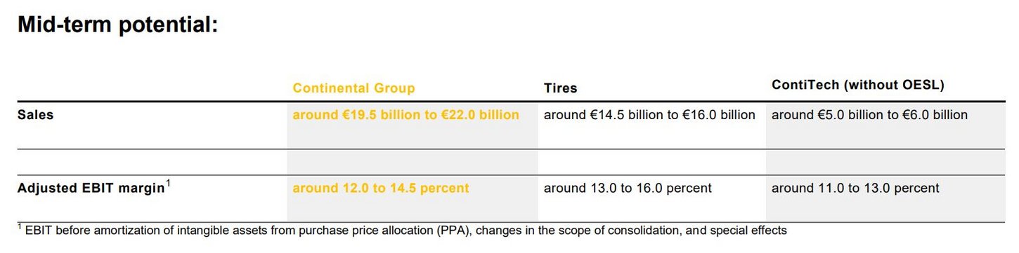 csm_20250624_continental_cmd_mid-term-term-potential_en_1f0697f269